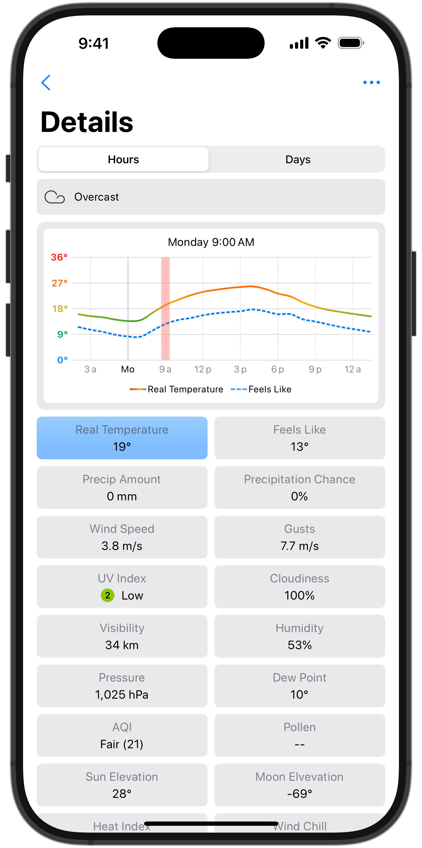 CartoonWeather Screenshot 3